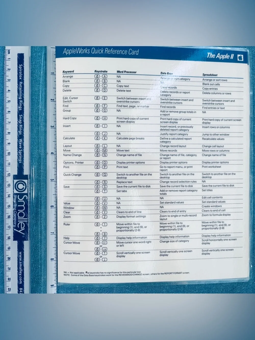 AppleWorks Quick Reference Card – Blue & White